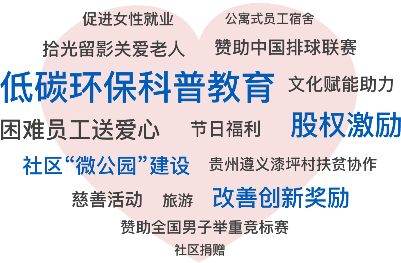 Chúng t?i tuan th? khái ni?m 'ESG' và ti?p t?c hành ??ng, chung tay t?o ra m?t t??ng lai phát tri?n b?n v?ng t?t ??p h?n